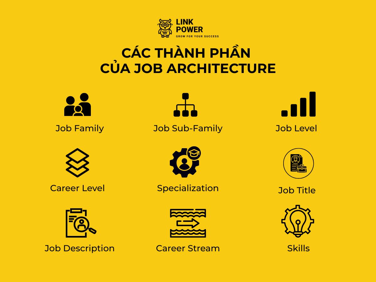 Các thành phần của Job Architecture