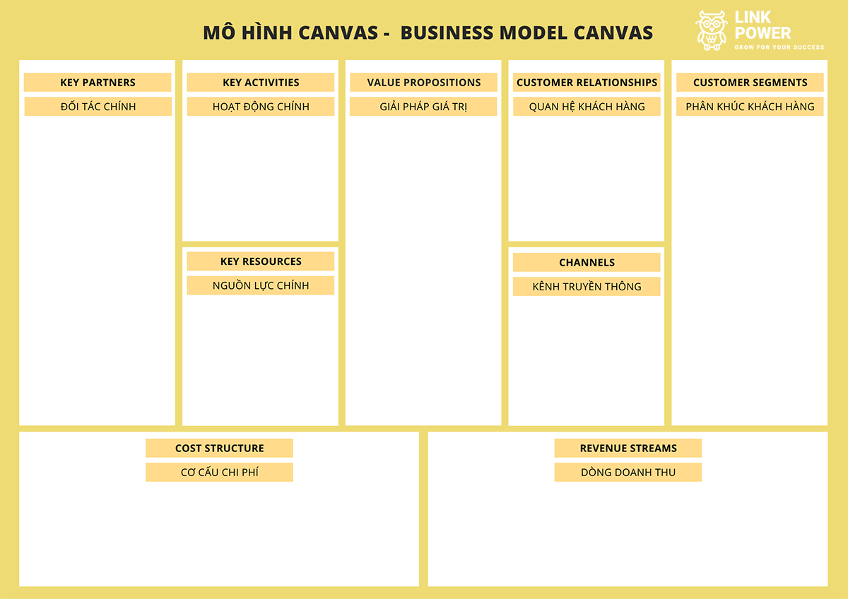 mô hình canvas