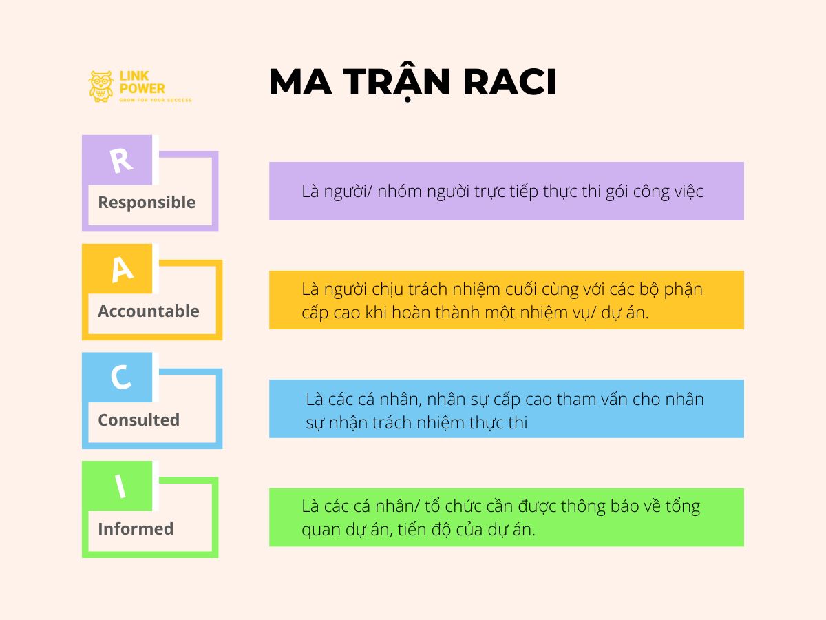 Ma trận RACI
