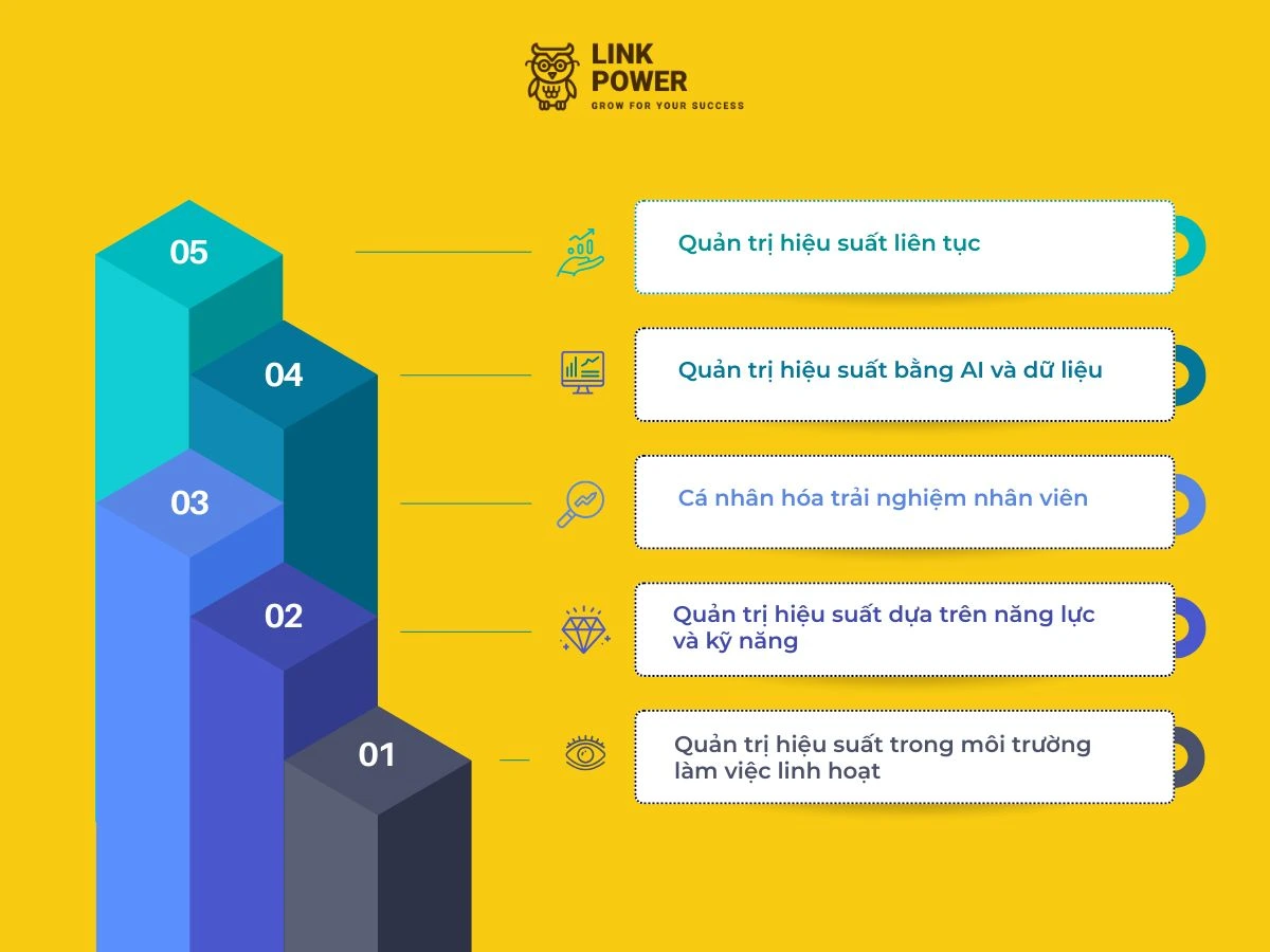xu hướng quản trị hiệu suất