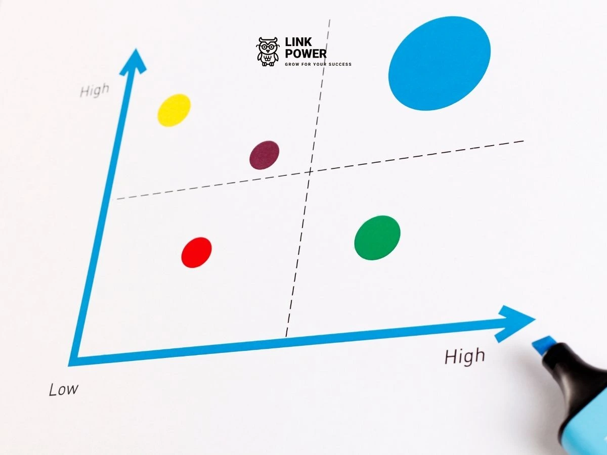 ma trận BCG trong lập chiến lược