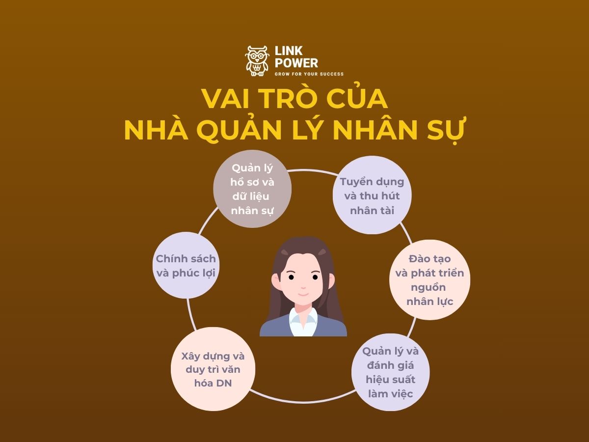 Vai trò quản lý nhân sự