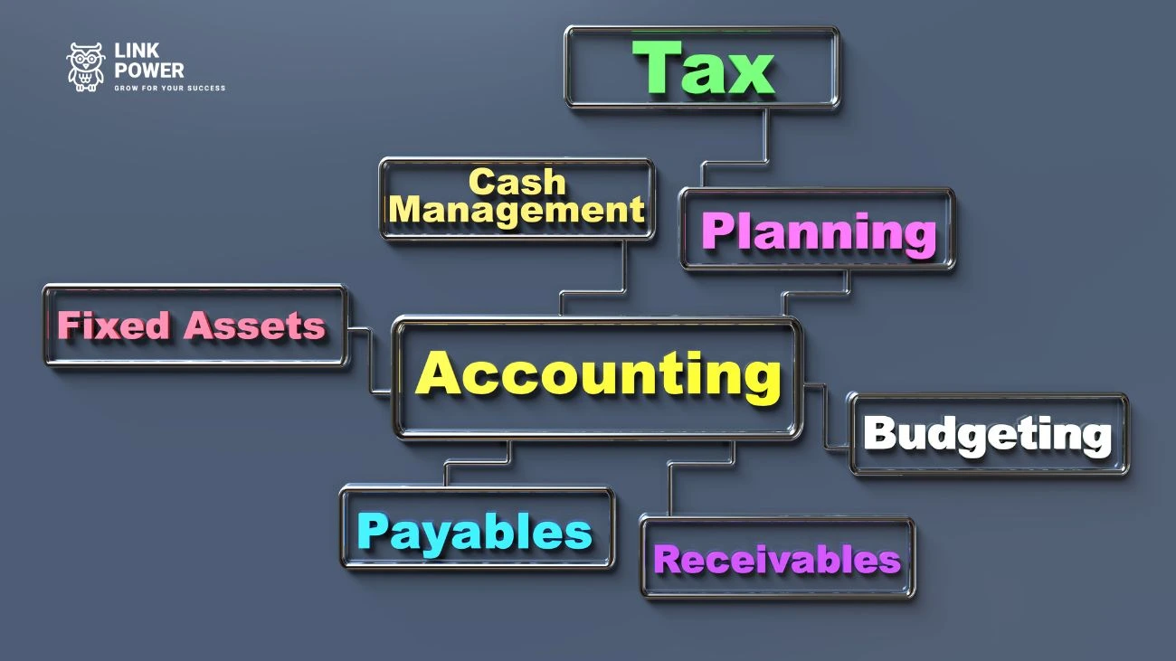 MẪU KPIs CHO BỘ PHẬN KẾ TOÁN MỚI NHẤT 