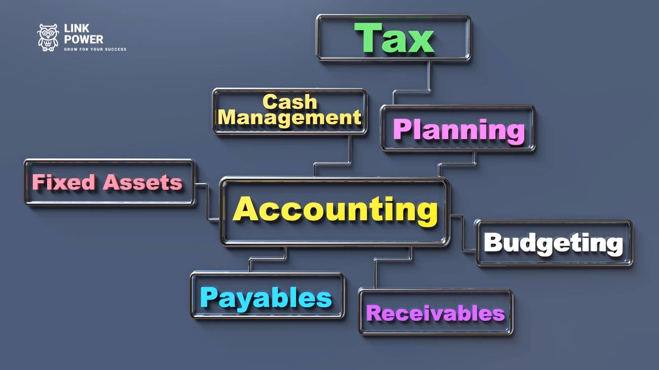 MẪU KPIs CHO BỘ PHẬN KẾ TOÁN MỚI NHẤT 
