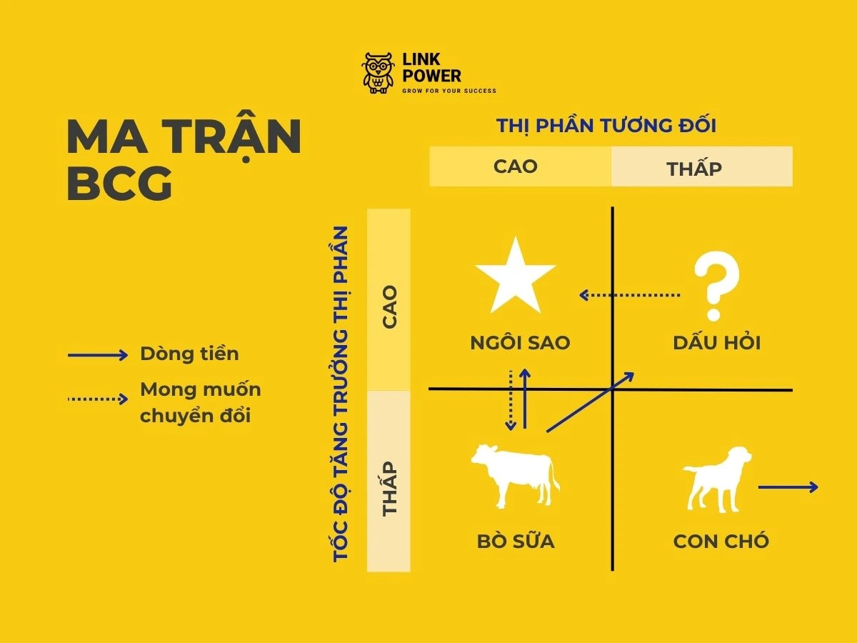 ma trận bcg là gì