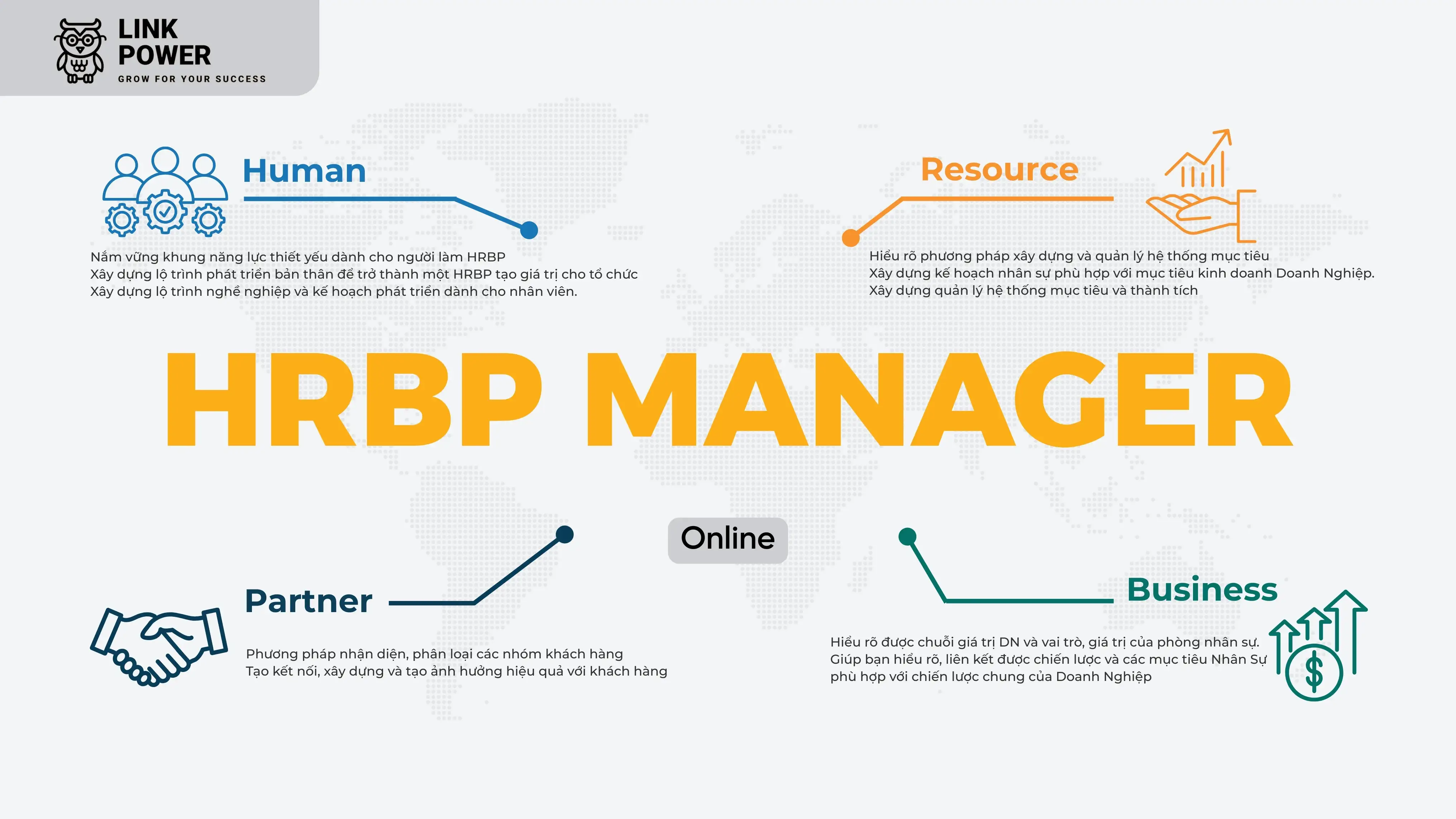 CHƯƠNG TRÌNH HRBP MANAGER ONLINE 