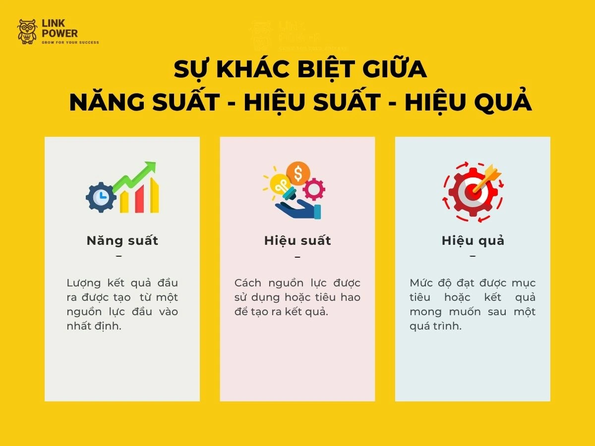 Sự khác biệt giữa năng suất hiệu suất hiệu quả