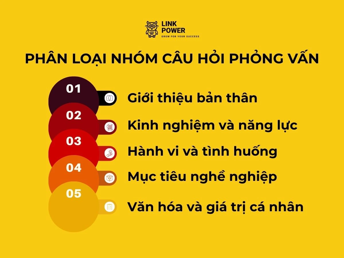 cau hoi phong van thuong gap