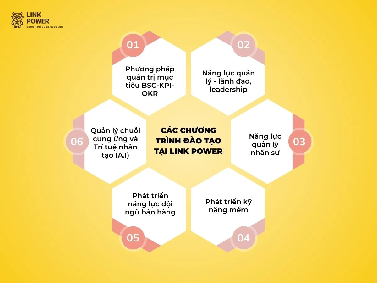 chương trình đào tạo theo yêu cầu doanh nghiệp