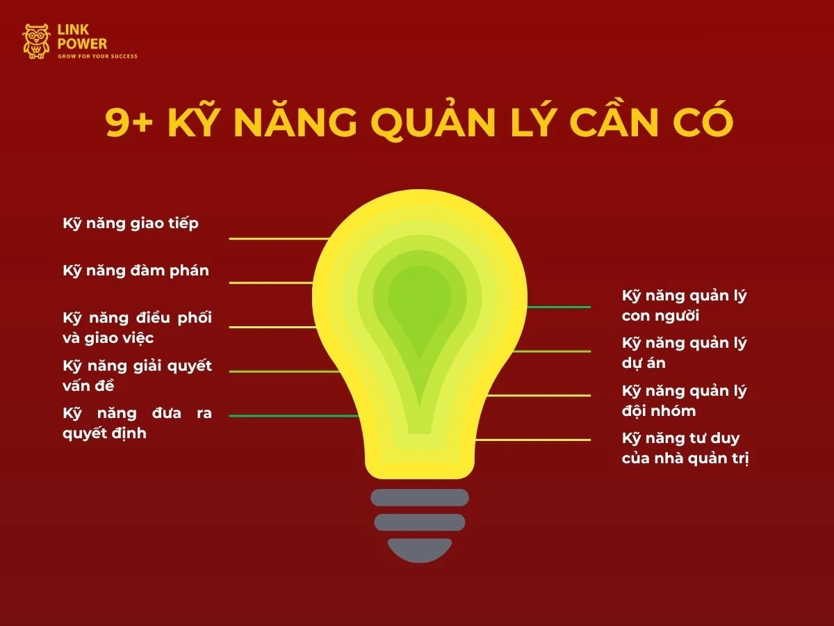 các kỹ năng của nhà quản trị
