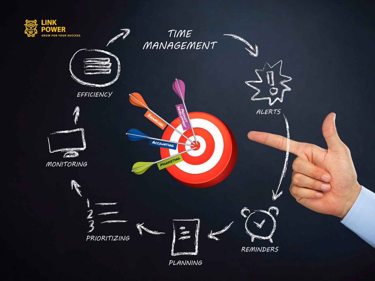 GỢI Ý CÁCH PHÂN BIỆT CÁC LOẠI KPIs CHÍNH XÁC VÀ NHANH NHẤT