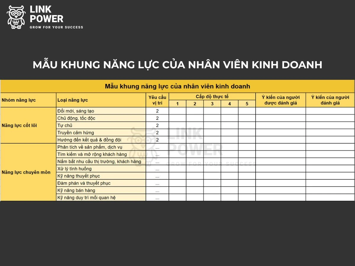 Mẫu khung năng lực của nhân viên kinh doanh
