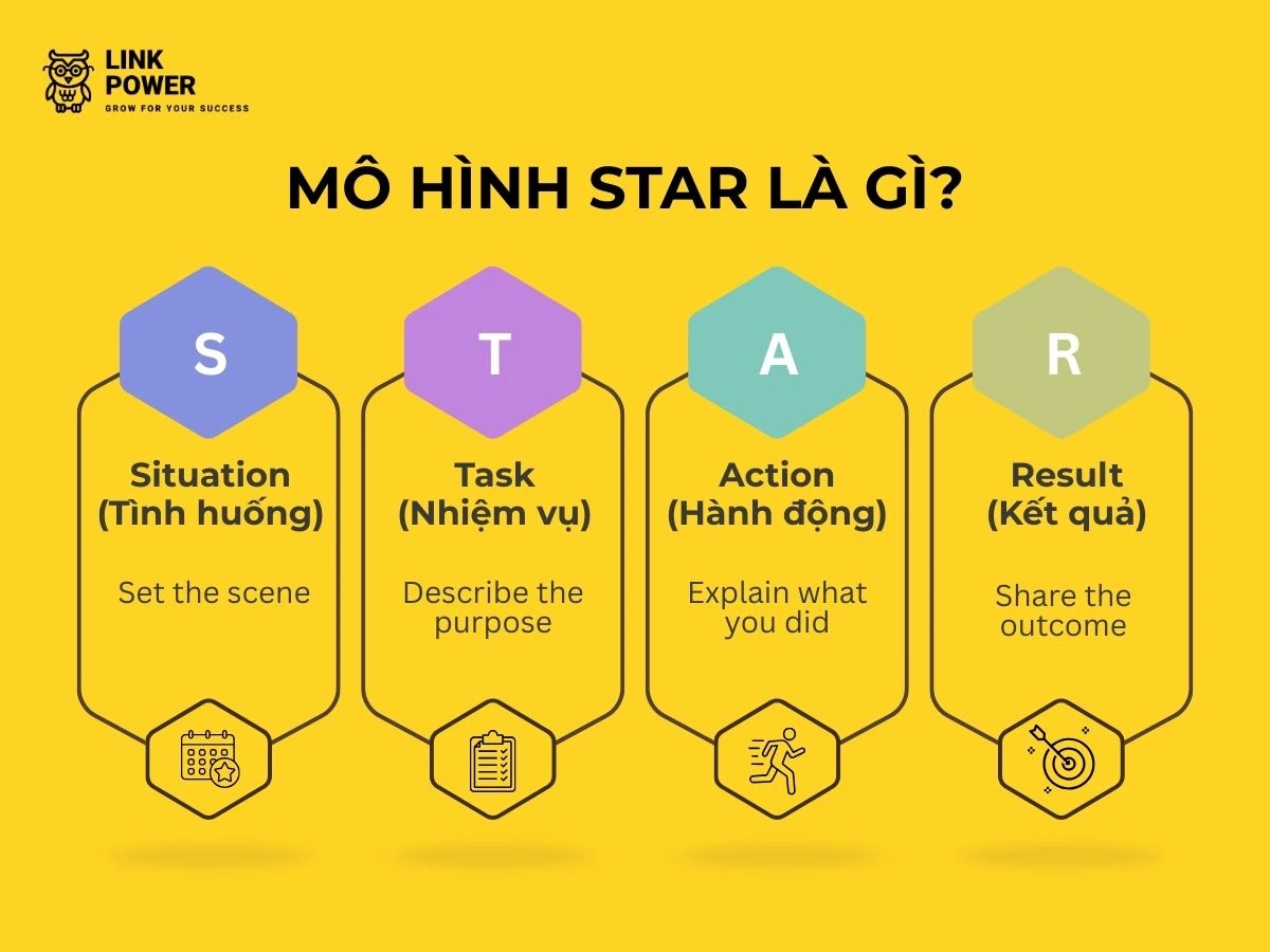 Mô hình STAR là gì
