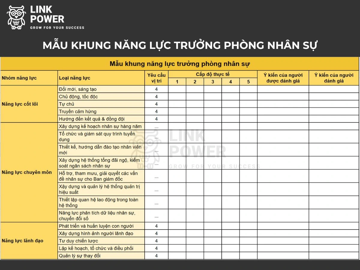 Mẫu khung năng lực trưởng phòng nhân sự