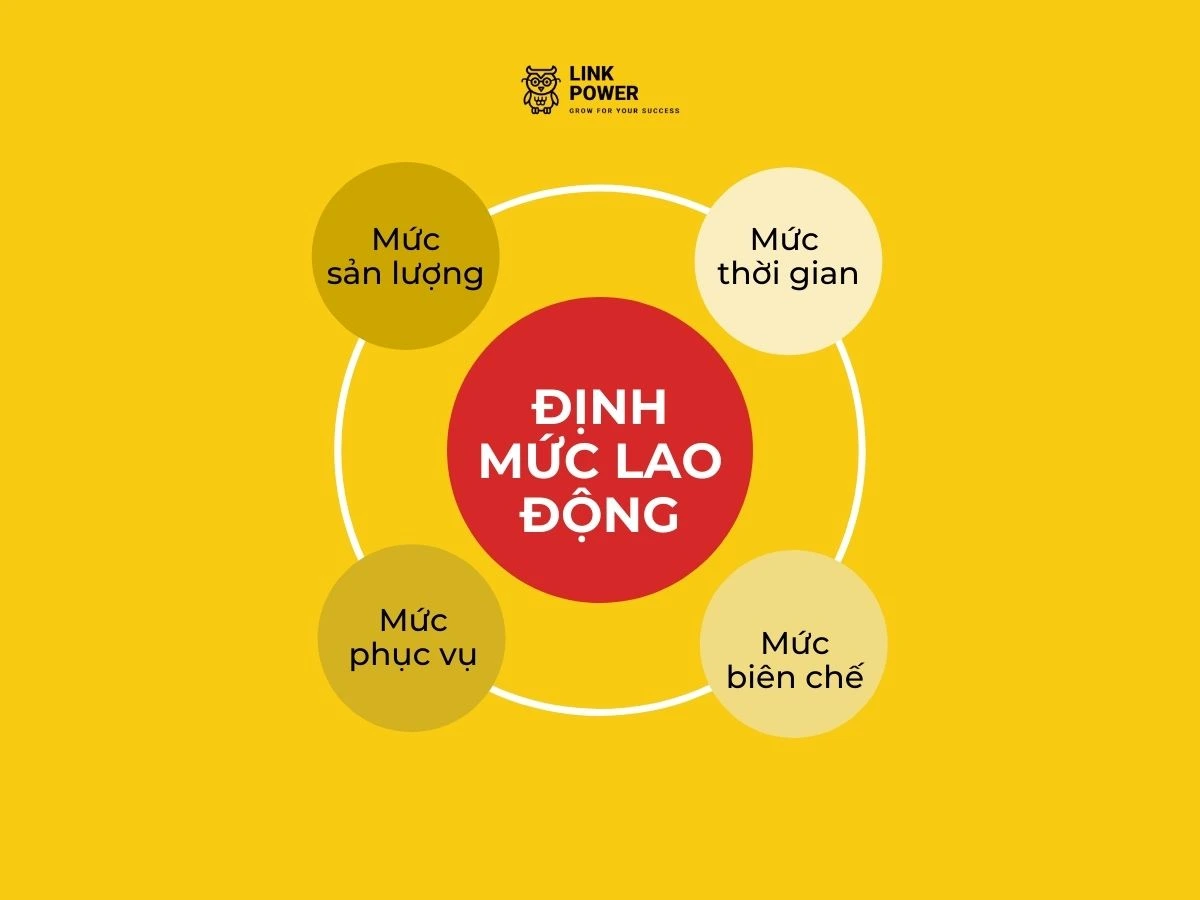 Định mức lao động là gì