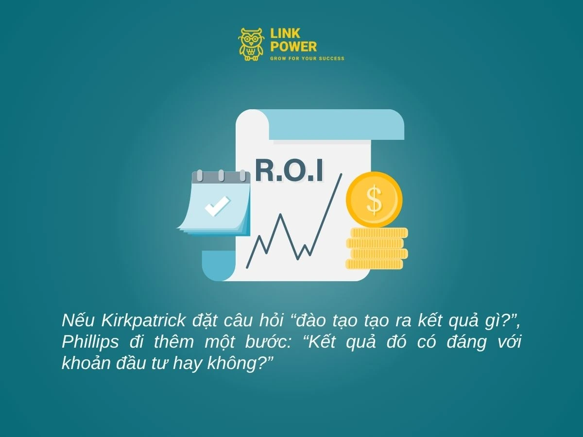 Mô hình đánh giá Phillips ROI