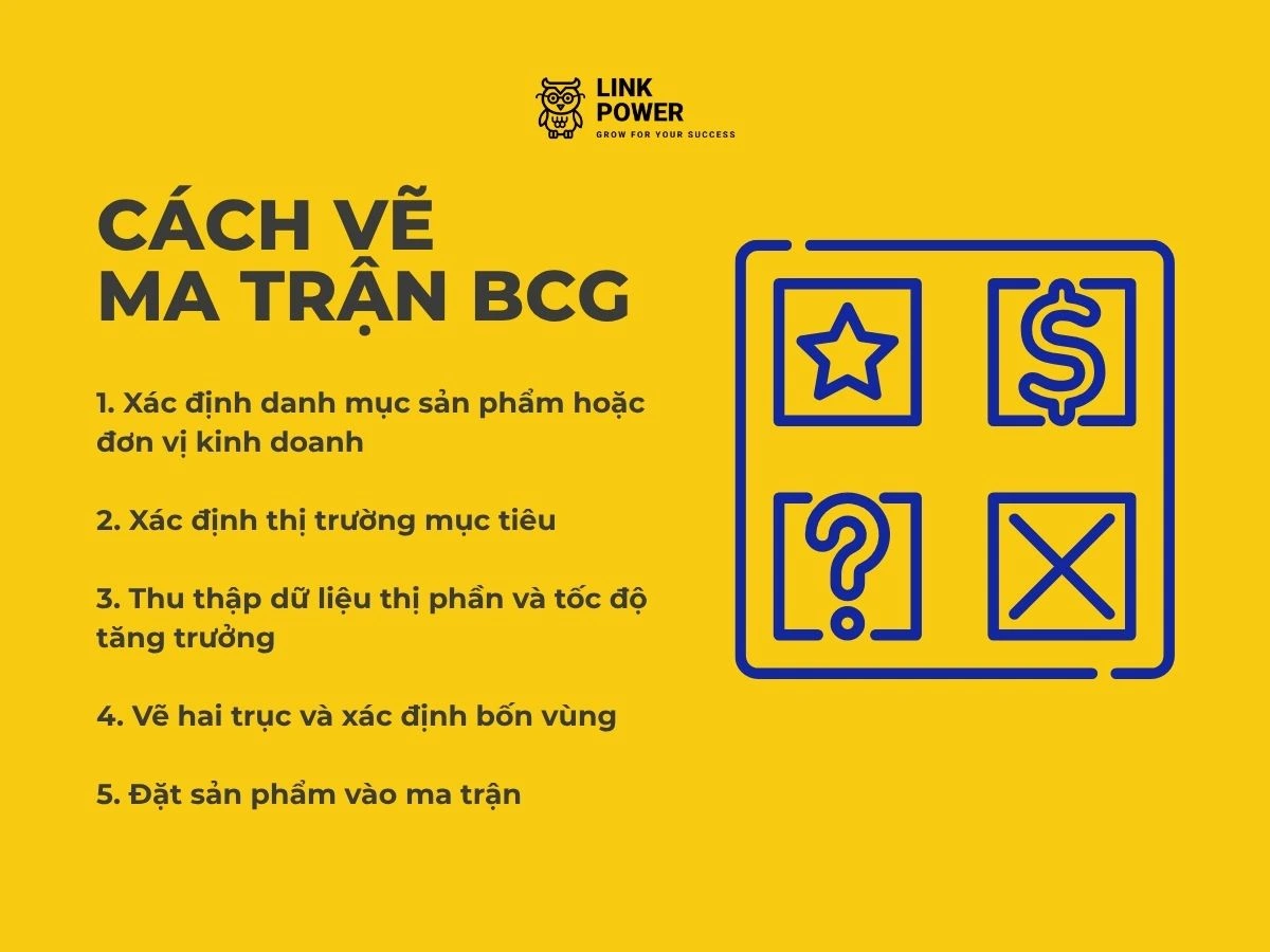 Cách vẽ ma trận BCG