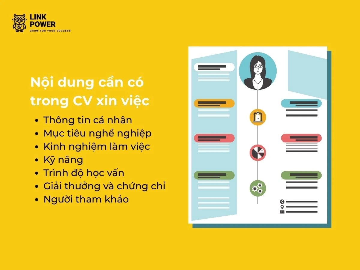 CV xin việc bao gồm thông tin gì?