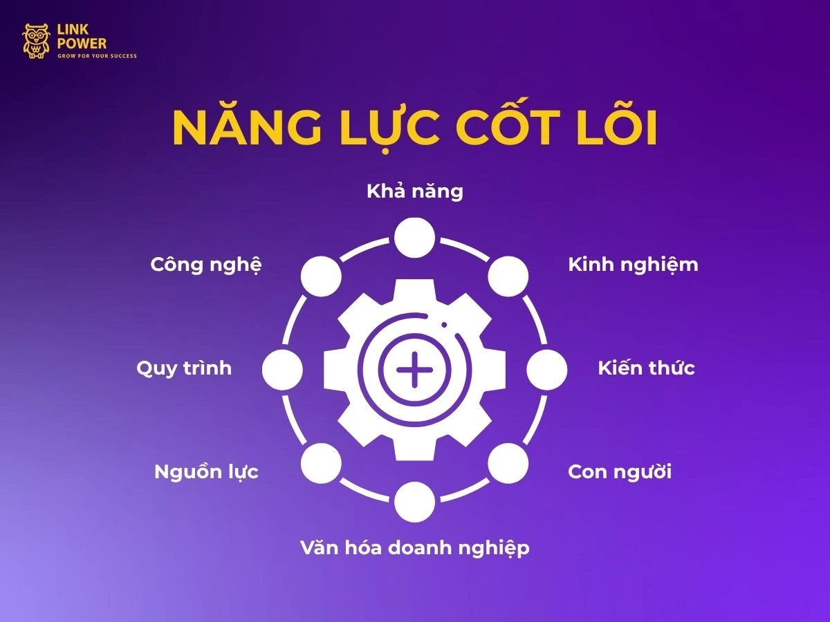 Năng lực cốt lõi là gì