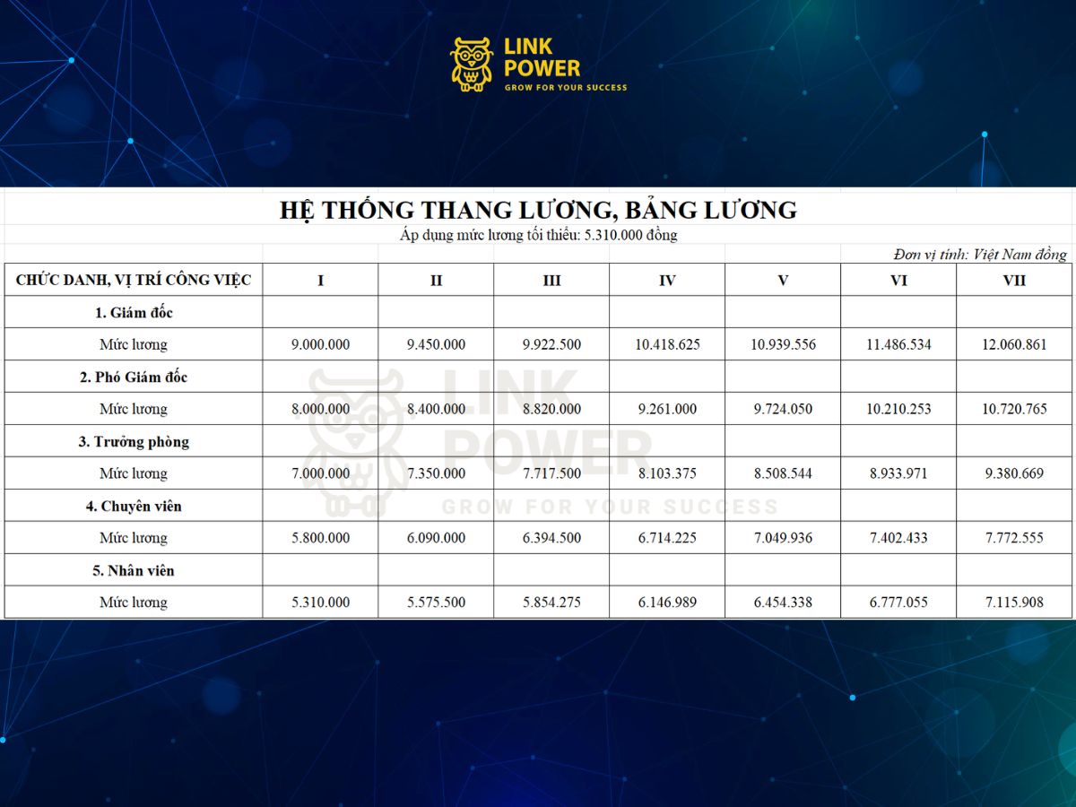 Xây dựng thang bảng lương