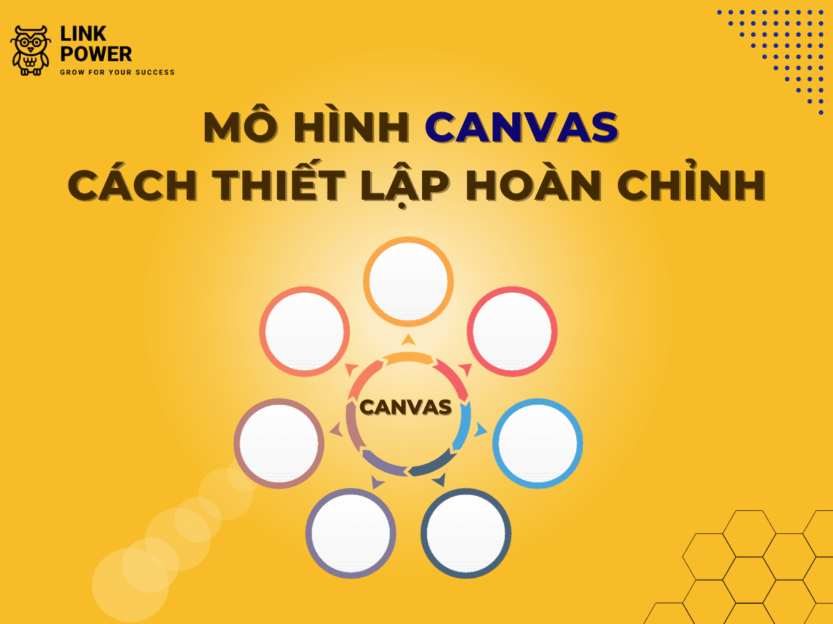 MÔ HÌNH CANVAS LÀ GÌ? CÁCH THIẾT LẬP HOÀN CHỈNH