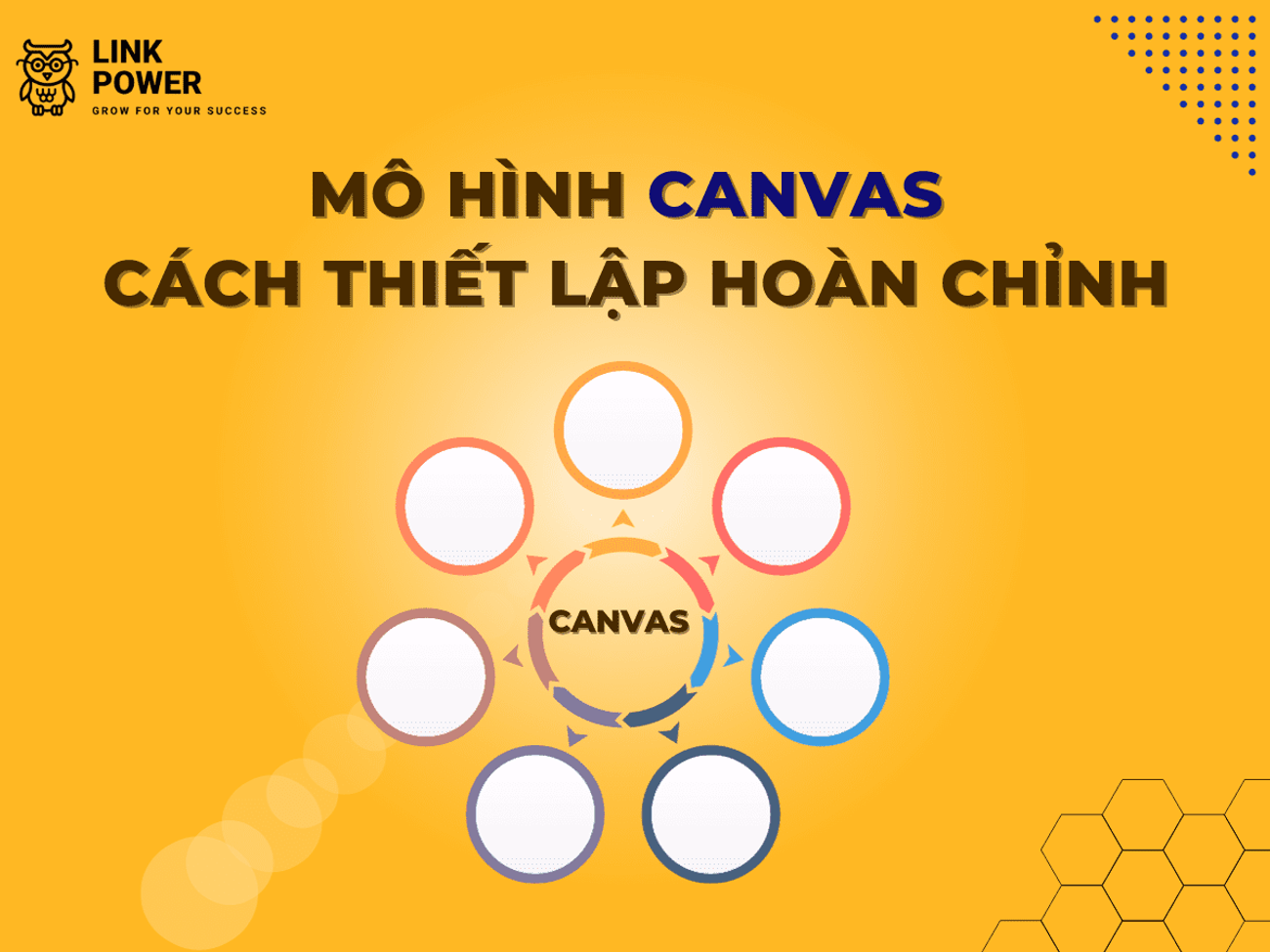MÔ HÌNH CANVAS LÀ GÌ? CÁCH THIẾT LẬP HOÀN CHỈNH