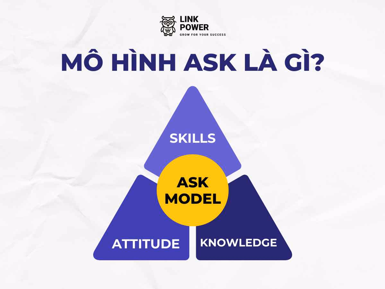MÔ HÌNH ASK: CÔNG CỤ ĐỊNH VỊ VÀ PHÁT TRIỂN NĂNG LỰC NHÂN SỰ