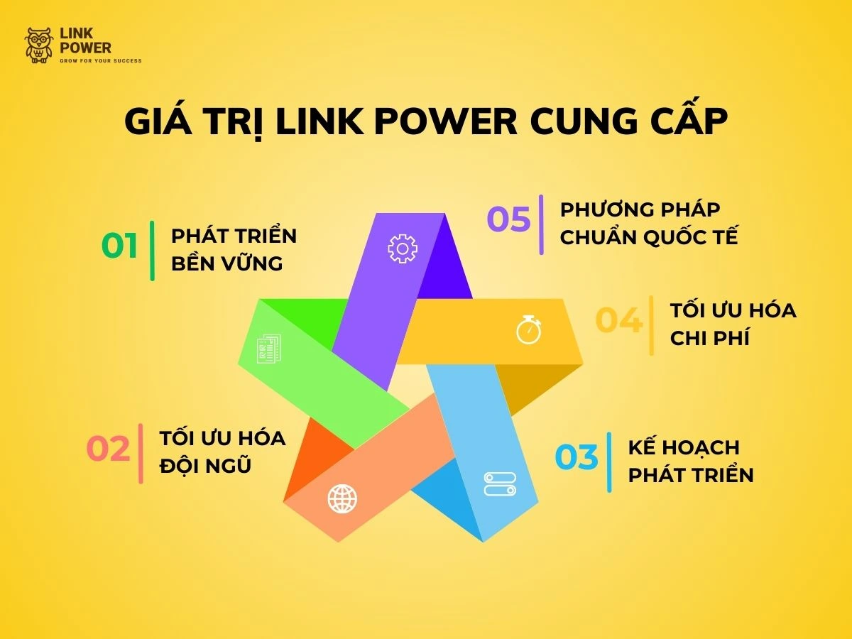 công ty tư vấn doanh nghiệp hàng đầu Việt Nam