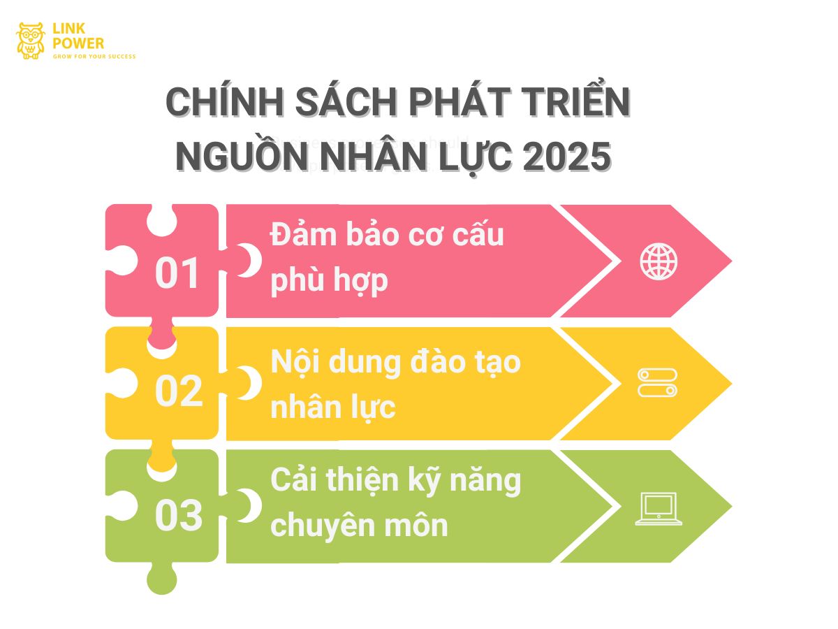 chính sách phát triển nguồn nhân lực 2025