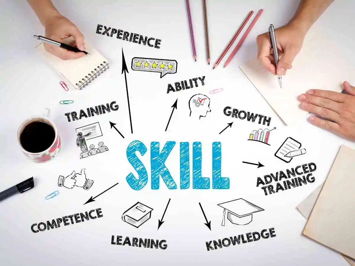 Tuyển dụng và thiết kế công việc