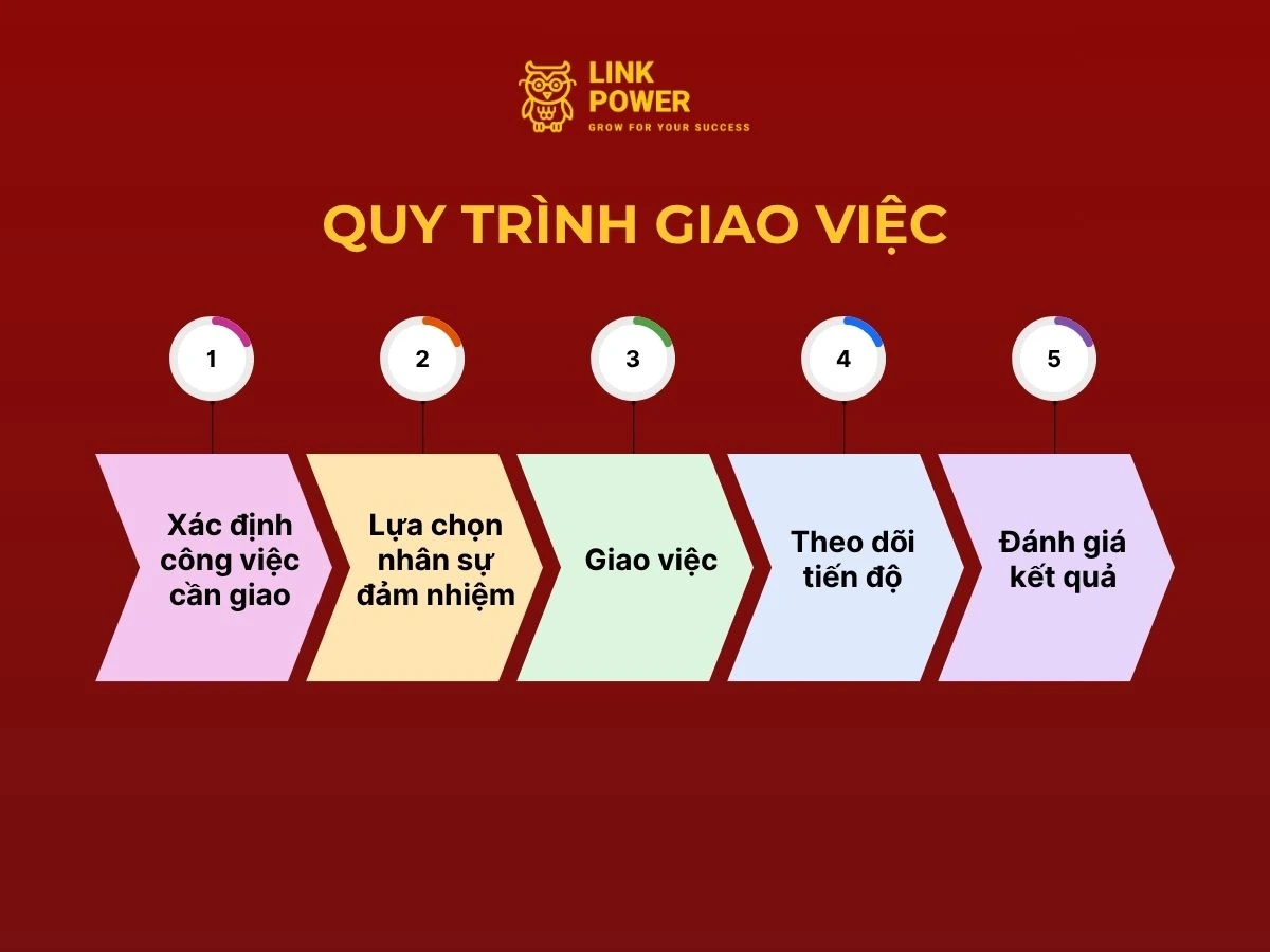 cách giao việc cho nhân viên hiệu quả