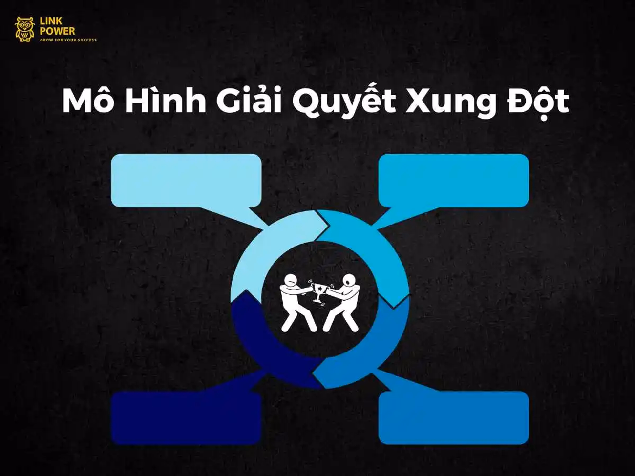 MÔ HÌNH GIẢI QUYẾT XUNG ĐỘT THOMAS KILMANN - CÔNG CỤ QUẢN LÝ HIỆU QUẢ CHO LÃNH ĐẠO