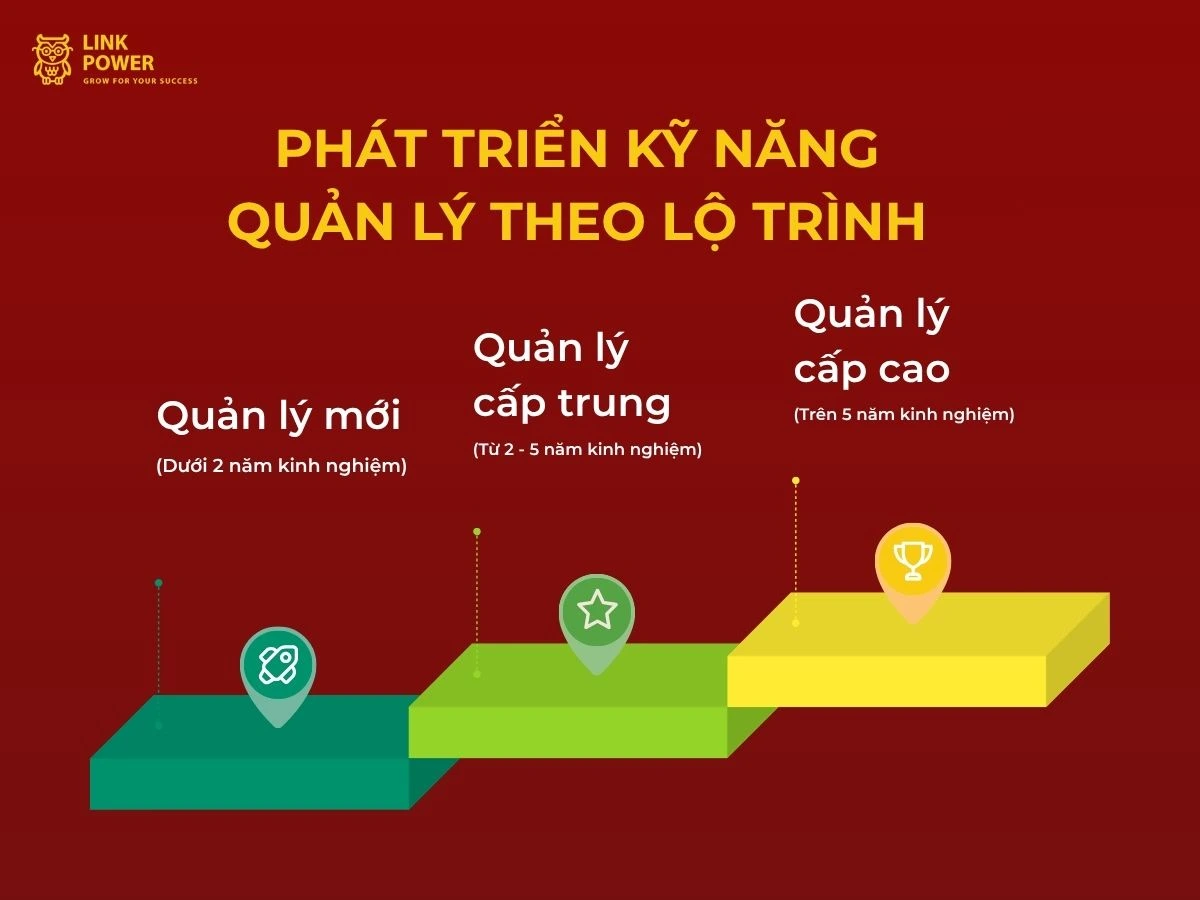 Phát triển kỹ năng quản lý theo lộ trình