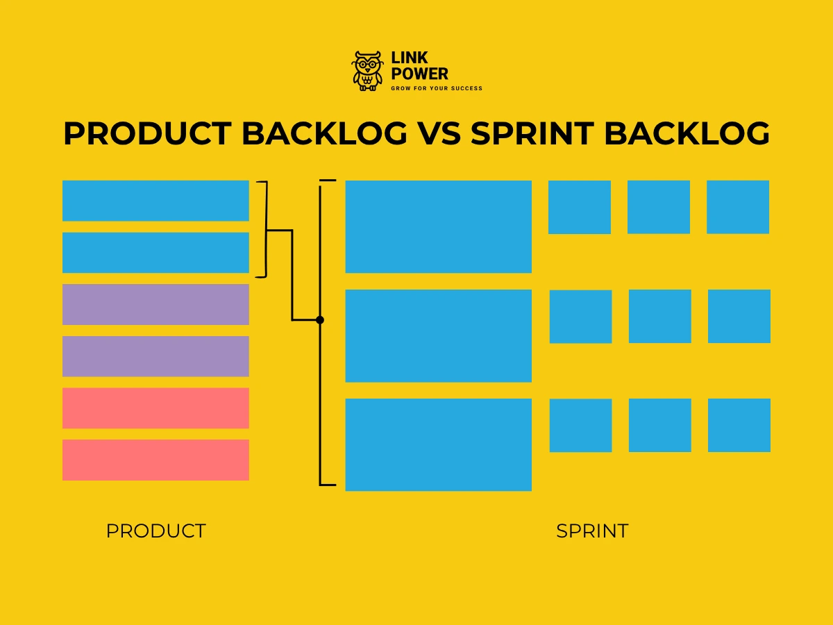 product backlog va sprint backlog