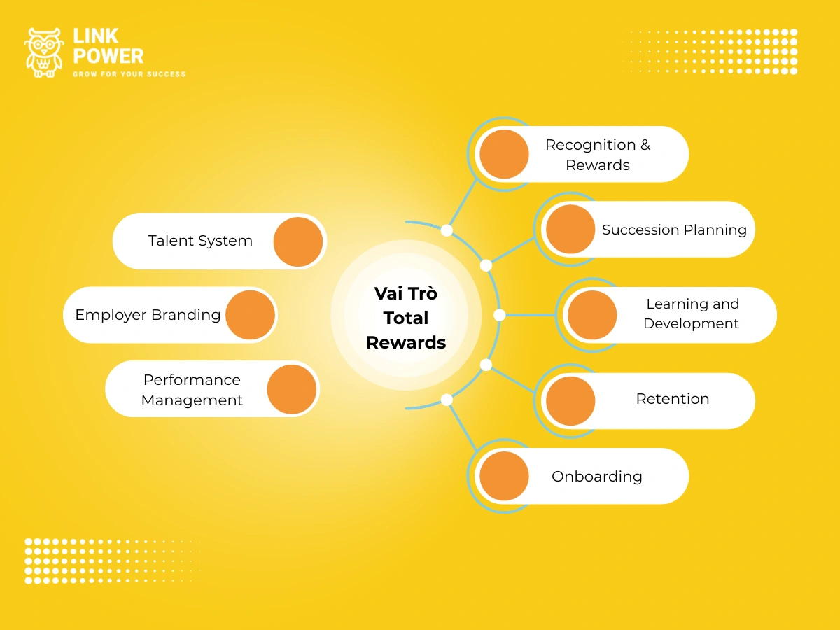 vai trò total rewards