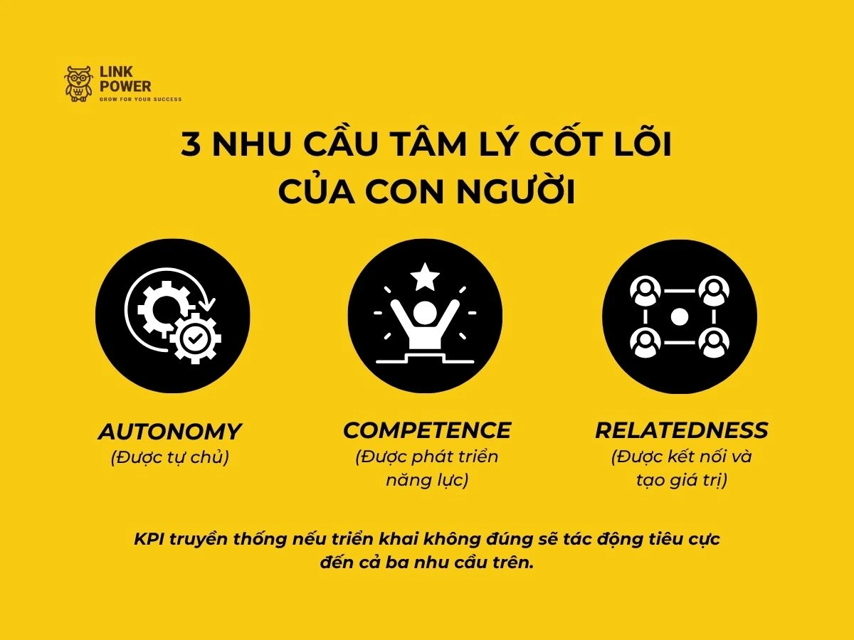 nguyên nhân khiến Gen Z phản ứng với KPI