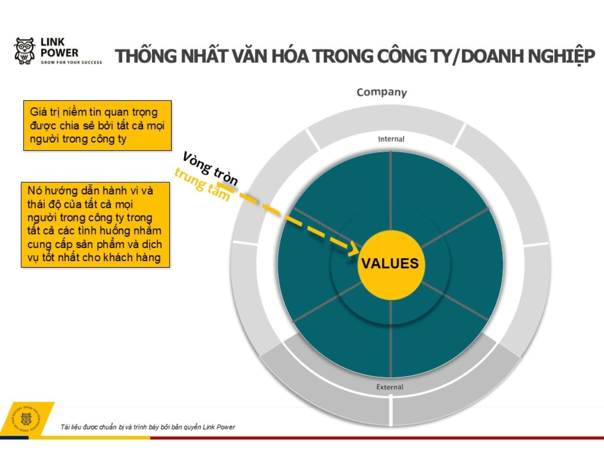 ví dụ về giá trị cốt lõi