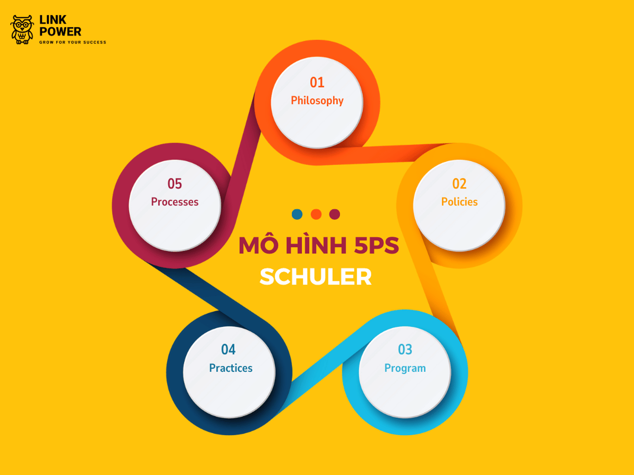 MÔ HÌNH 5Ps CỦA SCHULER VÀ CÁCH ÁP DỤNG HIỆU QUẢ TRONG QUẢN LÝ NHÂN SỰ